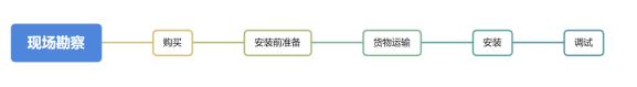 多參數(shù)水質(zhì)在線(xiàn)監(jiān)測(cè)儀